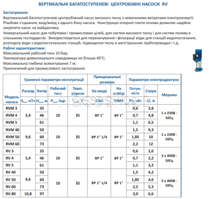 RV 5 Speroni Многоступенчатый вертикальный насос