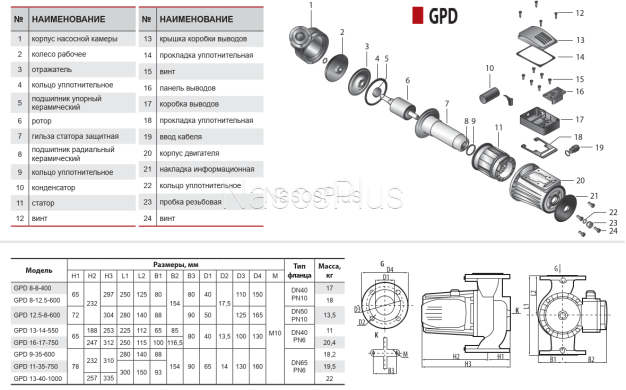 Sprut GPD13-14-550 DN50 c фланцaми Циркуляционный насос