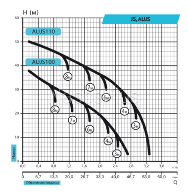 Насосная станция rudes AUJS100/24L - Фото 3 Насосная станция rudes AUJS100/24L