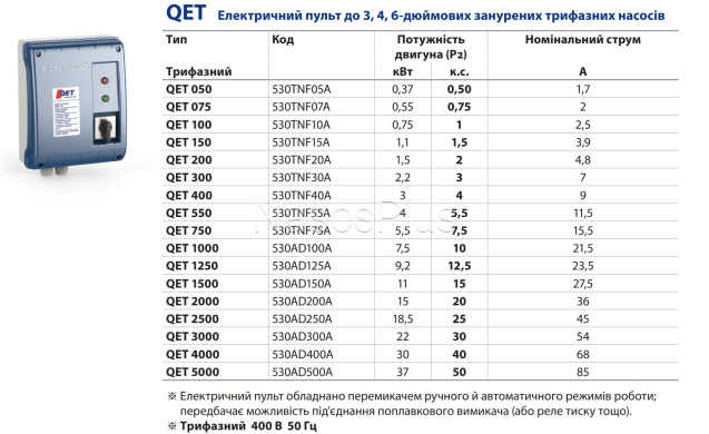 QET 200 Pedrollo Пульт керування
