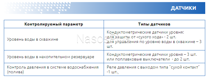 СТАНДАРТ АКН-1-5.5 *S – прямий пуск насосів пульт керування