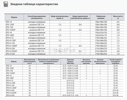 Электронный регулятор давления EPS-16-SP
