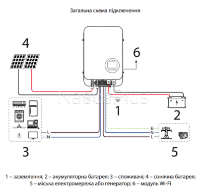 Інвертор сонячний SOLAR BOX 6200/48, (6,2кW, 48V, 100A, Wi-FI)