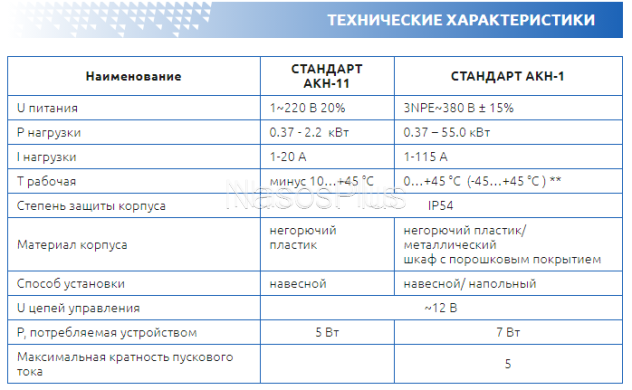 СТАНДАРТ АКН-1-5.5 *S – прямий пуск насосів пульт керування