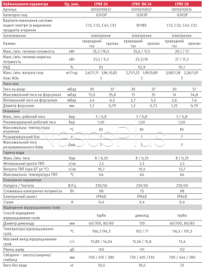 Котел Protherm Lynx 24 (Рись) 0010010833