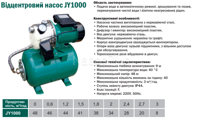 Насосная станция VOLKS pumpe  JY1000-24 1,1кВт  нержавійка