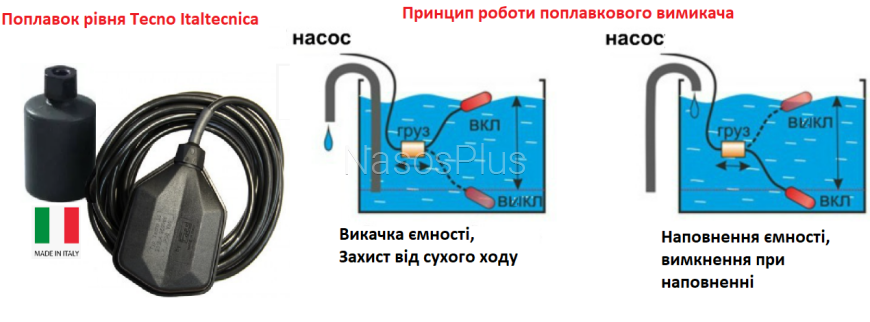 Поплавок на воду Italtecnica Tecno 1/S (1м)