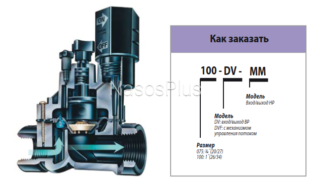 Електроклапан Rain Bird 100-DV , соленоїд 24В 1" ВР