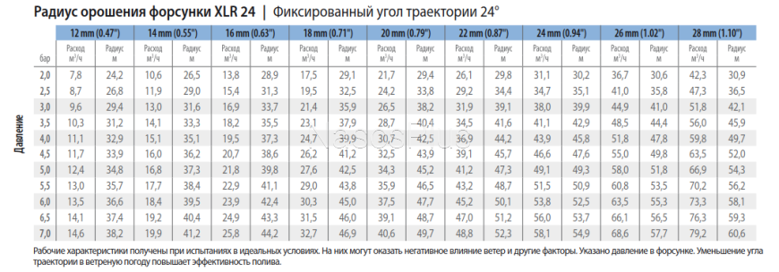 Поливочная пушка Rain Bird XLR24 радиус 24-60 м 40&deg;-360&deg; траектория 24&deg;