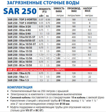 Pedrollo SAR 250-TRm 1.5 Канализационная насосная станция с измельчительным насосом