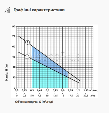 Глубинный шнековый насос 2S QGD 0,5-50-0,55 "IGLA" - Фото 3 Глубинный шнековый насос 2S QGD 0,5-50-0,55 "IGLA"