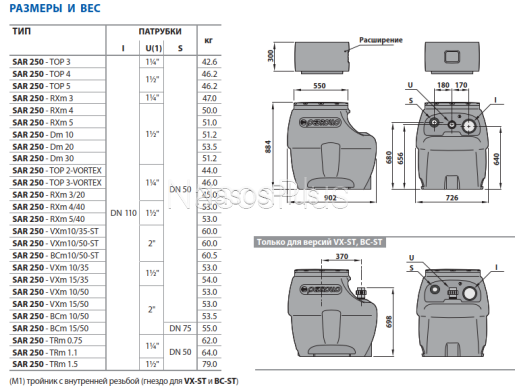 Pedrollo SAR 250-TRm 1.5 Канализационная насосная станция с измельчительным насосом