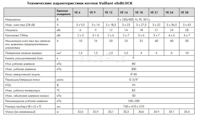 Котел Vaillant eloBLOCK VE6/14 (3 + 3 кВт) 0010023654