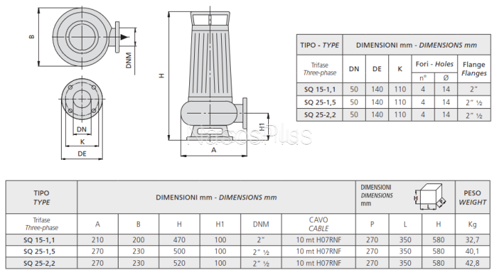 SQ 25-1,5 Speroni фекальный насос