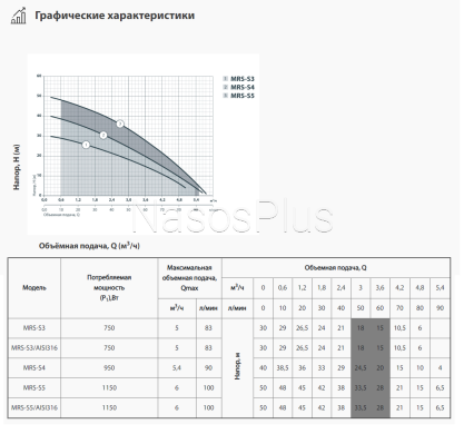 Многоступенчатый насос Sprut MRS-S3