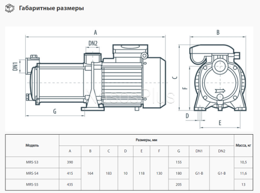 Многоступенчатый насос Sprut MRS-S3