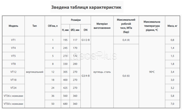 Расширительный бак Sprut VT 5