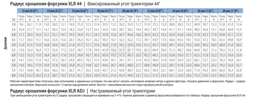 Поливочная пушка Rain Bird XLR-ADJ радиус 26-57 м 40&deg;-360&deg; траектория 15&deg;-45&deg;