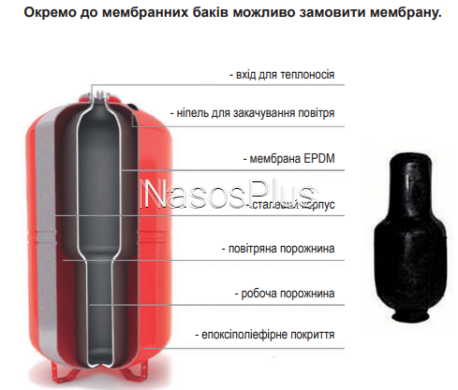 PT-4000VM Расширительный бак
