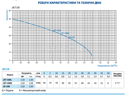 Самовсасывающий насос ROSA JET 100L