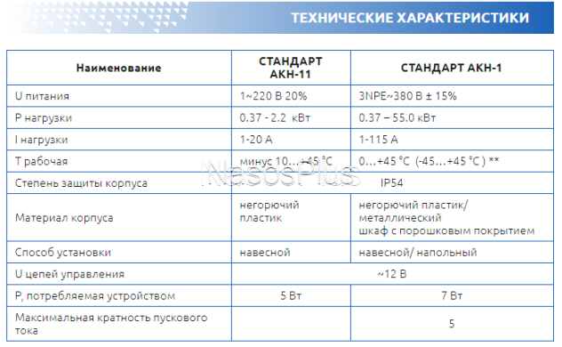 СТАНДАРТ АКН-1-11 *SS – плавний пуск і зупинка насосів пульт керування