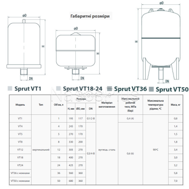 Расширительный бак Sprut VT 12