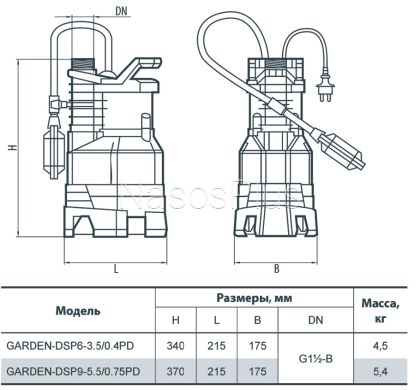 Дренажний насос Garden- DSP6-3.5/0.4 PD