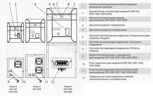 Стабілізатор напруги ARUNASR 2000
