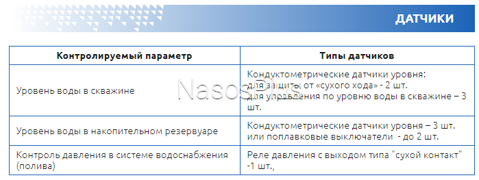 СТАНДАРТ АКН-1-15 *S &ndash; прямий пуск насосів пульт керування