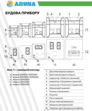 Стабилизатор напряжения ARUNA SDR 2000