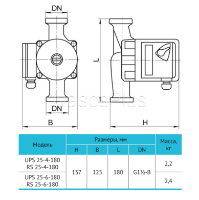 Циркуляційний насос rudes RS 25-4-180