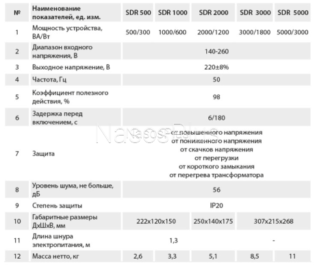 Стабилизатор напряжения ARUNASR 3000