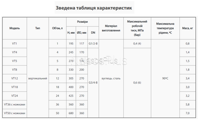 Расширительный бак Sprut VT 24