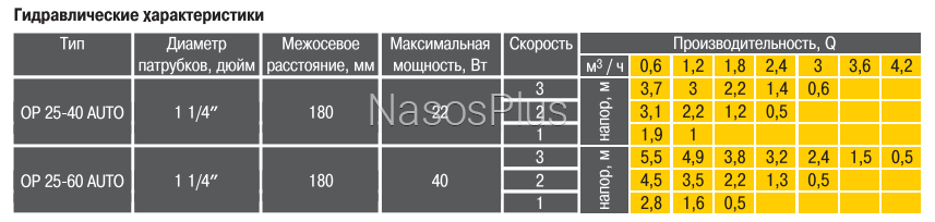 Optima OP25-60AUTO 130мм + гайки энергосберегающий циркуляционный насос