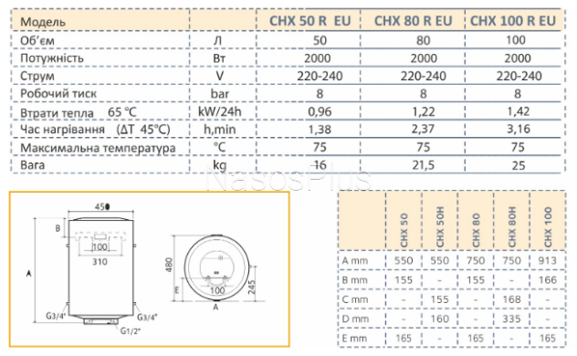Бойлер Chaffoteaux CHX 50
