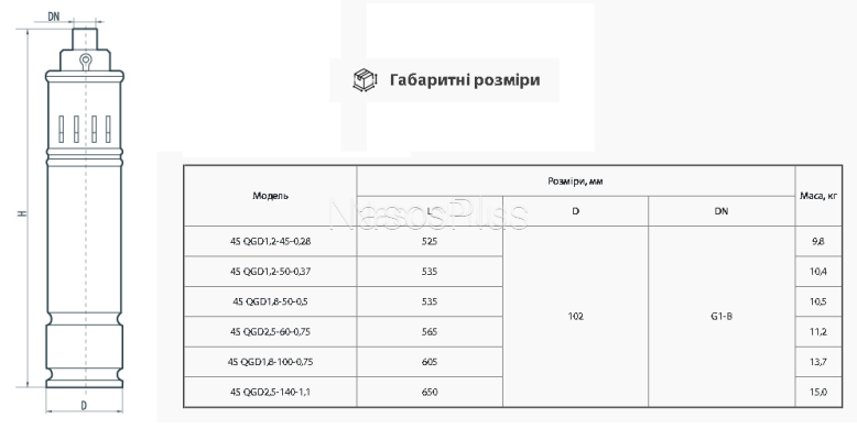 Глибинний насос Sprut'' 4SQGD 1,8-50-0,5 шнековий