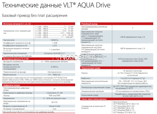 VLT AQUA Drive 30,0 кВт 380V 131F6770 FC-202P30KT4E20H2XGXXXXSXXXXAXBXCXXXXDX Частотный преобразователь DANFOSS