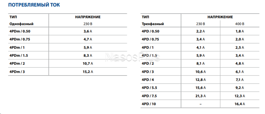 Електродвигун свердловинного насосу Pedrollo 4PDm/1 (0,75 кВт 220)