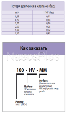 Электроклапан Rain Bird 100-HV-MM соленоид 24В 1" НР
