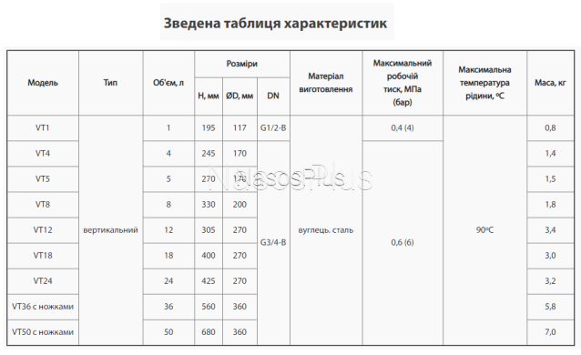 Расширительный бак Sprut VT 50