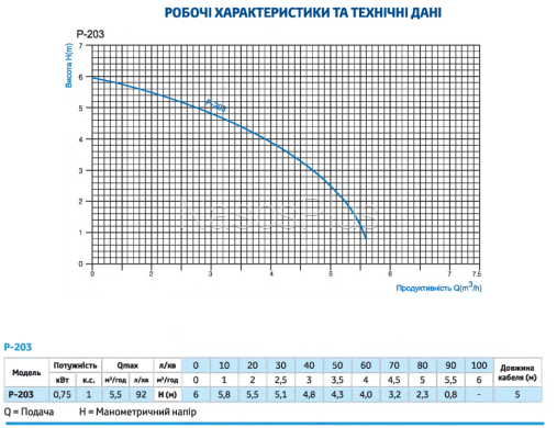 Насос дренажный Rosa P-203 - Фото 3 Насос дренажный Rosa P-203