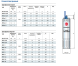 Електродвигун свердловинного насосу Pedrollo 4PDm/2 (1,5 кВт 220)