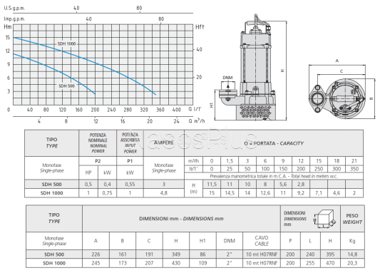 SDH 1000 Speroni погружной насос для котлованов