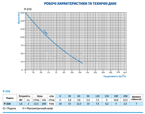 Насос дренажный Rosa P-210 (б/п) - Фото 3 Насос дренажный Rosa P-210 (б/п)