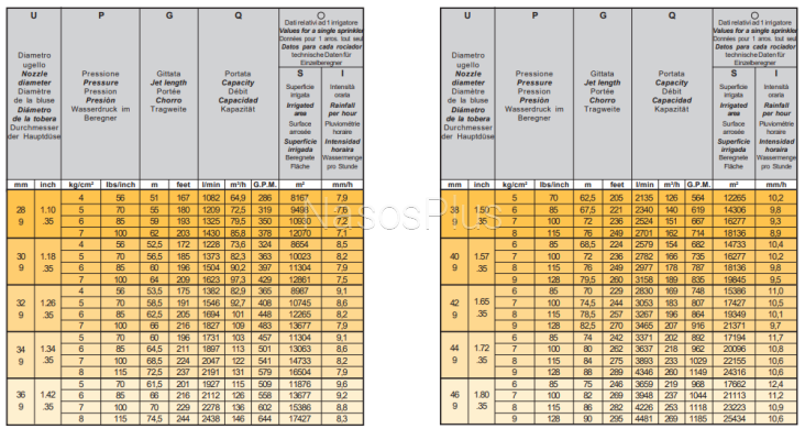 Поливочная пушка GEMINI