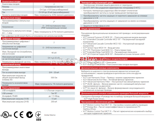 VLT AQUA Drive 55,0 кВт 380V 131F6654 FC-202P55KT4E20H2XGXXXXSXXXXAXBXCXXXXDX Частотный преобразователь DANFOSS
