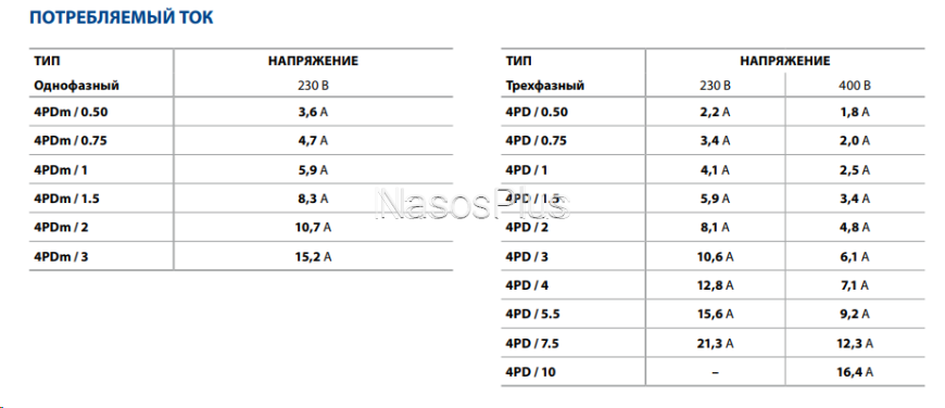 Електродвигун свердловинного насосу Pedrollo 4PDm/3 (2,2 кВт 220)