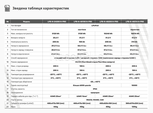 Батарея аккумуляторная ARUNA AN-LPB-N-48100, исп. N-PRO (51,2-100, 5120Wh, BMS) - Фото 2 Батарея аккумуляторная ARUNA AN-LPB-N-48100, исп. N-PRO (51,2-100, 5120Wh, BMS)