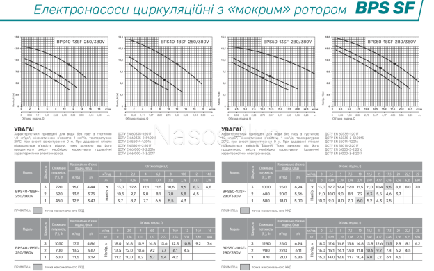 NPO BPS40-13SF-250/380V Циркуляционный фланцевый насос
