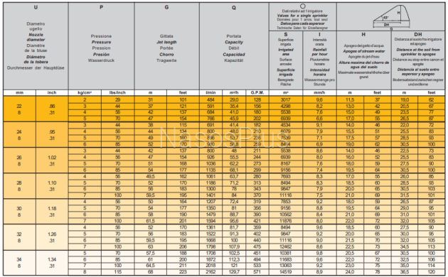 Поливочная пушка Climber 18 &deg; - 46 &deg; (регулируемый угол)